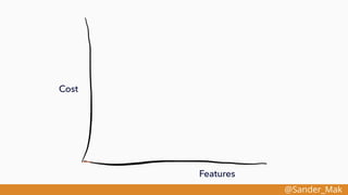 @Sander_Mak
Features
Cost
 