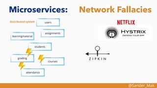 @Sander_Mak
users
assignments
learningmaterial
students
grading
courses
attendance
Microservices:
Distributed system
Network Fallacies
 