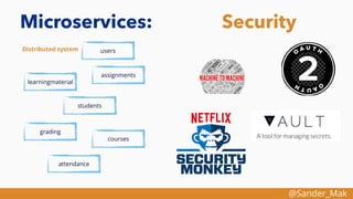 @Sander_Mak
Microservices: Security
users
assignments
learningmaterial
students
grading
courses
attendance
Distributed system
 