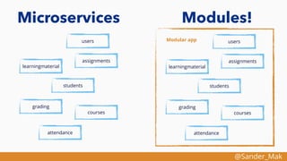 @Sander_Mak
Microservices Modules!
users
assignments
learningmaterial
students
grading
courses
attendance
Modular app users
assignments
learningmaterial
students
grading
courses
attendance
 