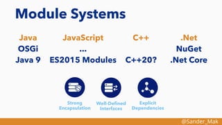 @Sander_Mak
Explicit
Dependencies
Strong
Encapsulation
Well-Deﬁned
Interfaces
Module Systems
Java
OSGi
Java 9
JavaScript
...
ES2015 Modules
C++
C++20?
.Net
NuGet
.Net Core
 