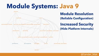 @Sander_Mak
Module Systems: Java 9
Module Resolution
(Reliable Conﬁguration)
Increased Security
(Hide Platform Internals)
 