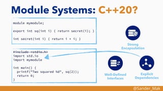 @Sander_Mak
Module Systems: C++20?
module mymodule;
export int sq(int i) { return secret(i); }
int secret(int i) { return i * i; }
#include <stdio.h>
import std.io
import mymodule
int main() {
printf("Two squared %d", sq(2));
return 0;
}
Explicit
Dependencies
Strong
Encapsulation
Well-Deﬁned
Interfaces
 