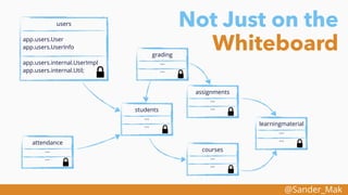 @Sander_Mak
users
app.users.User
app.users.UserInfo
app.users.internal.UserImpl
app.users.internal.Util;
assignments
...
...
courses
...
...
students
...
...
attendance
...
...
grading
...
...
learningmaterial
...
...
Not Just on the
Whiteboard
 