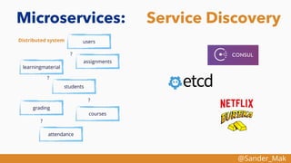 @Sander_Mak
Microservices:
Distributed system
Service Discovery
?
?
?
?
users
assignments
learningmaterial
students
gradin...