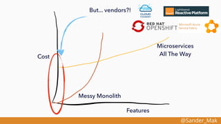 @Sander_Mak
Messy Monolith
Microservices
All The Way
Features
Cost
But... vendors?!
 