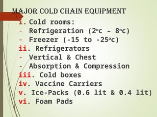 Comprehensive Guide to Vaccine Cold Chain Management and Equipment | PPT