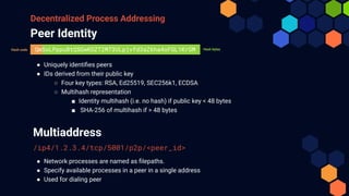 Decentralized Process Addressing
Peer Identity
● Uniquely identiﬁes peers
● IDs derived from their public key
○ Four key t...