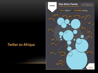 Twitter en Afrique
 