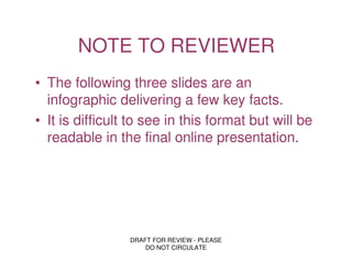 NOTE TO REVIEWER
• The following three slides are an
  infographic delivering a few key facts.
• It is difficult to see in this format but will be
  readable in the final online presentation.




                 DRAFT FOR REVIEW - PLEASE
                     DO NOT CIRCULATE
 