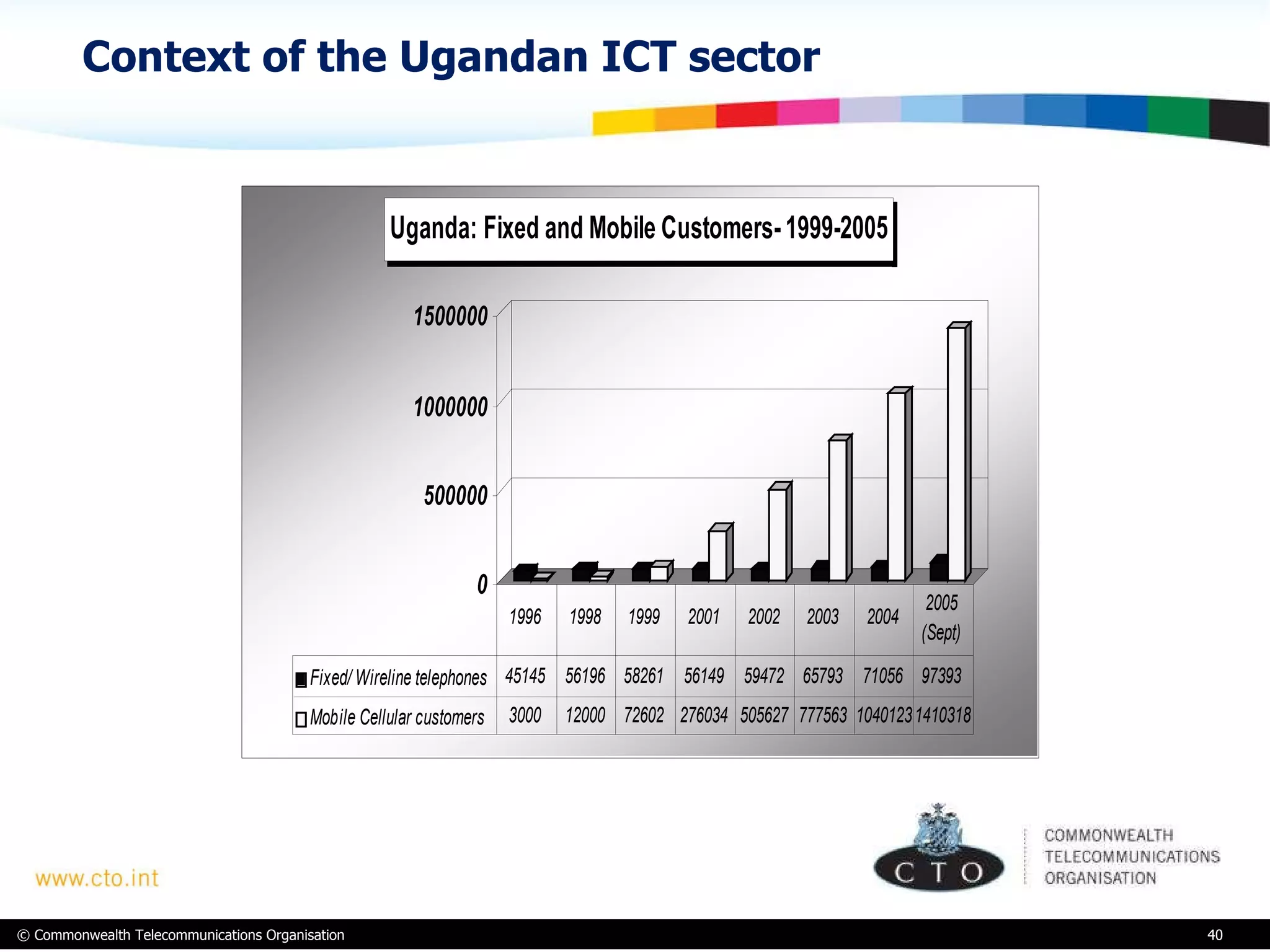 Context of the Ugandan ICT sector 