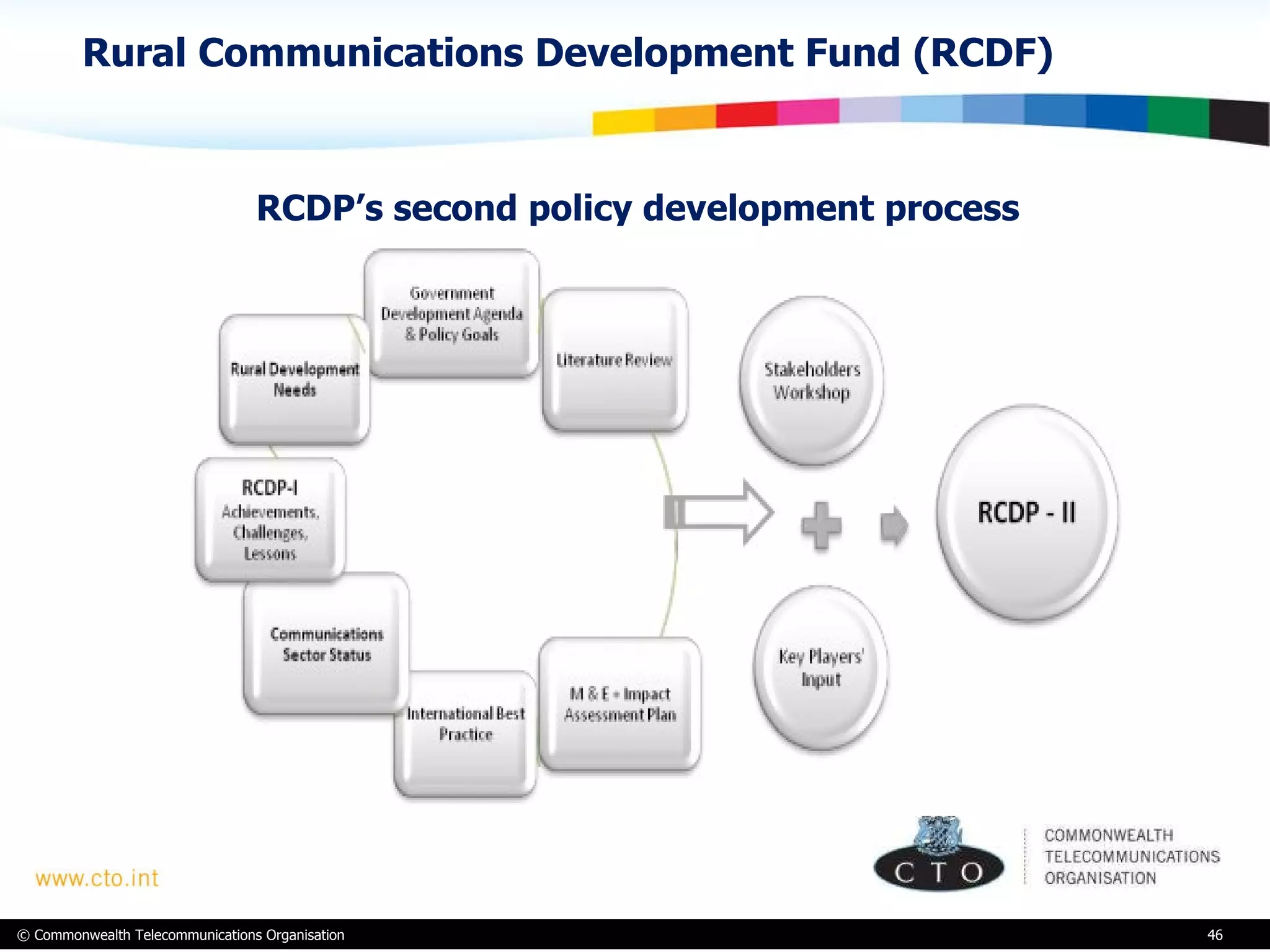 Rural Communications Development Fund (RCDF) RCDP’s second policy development process 