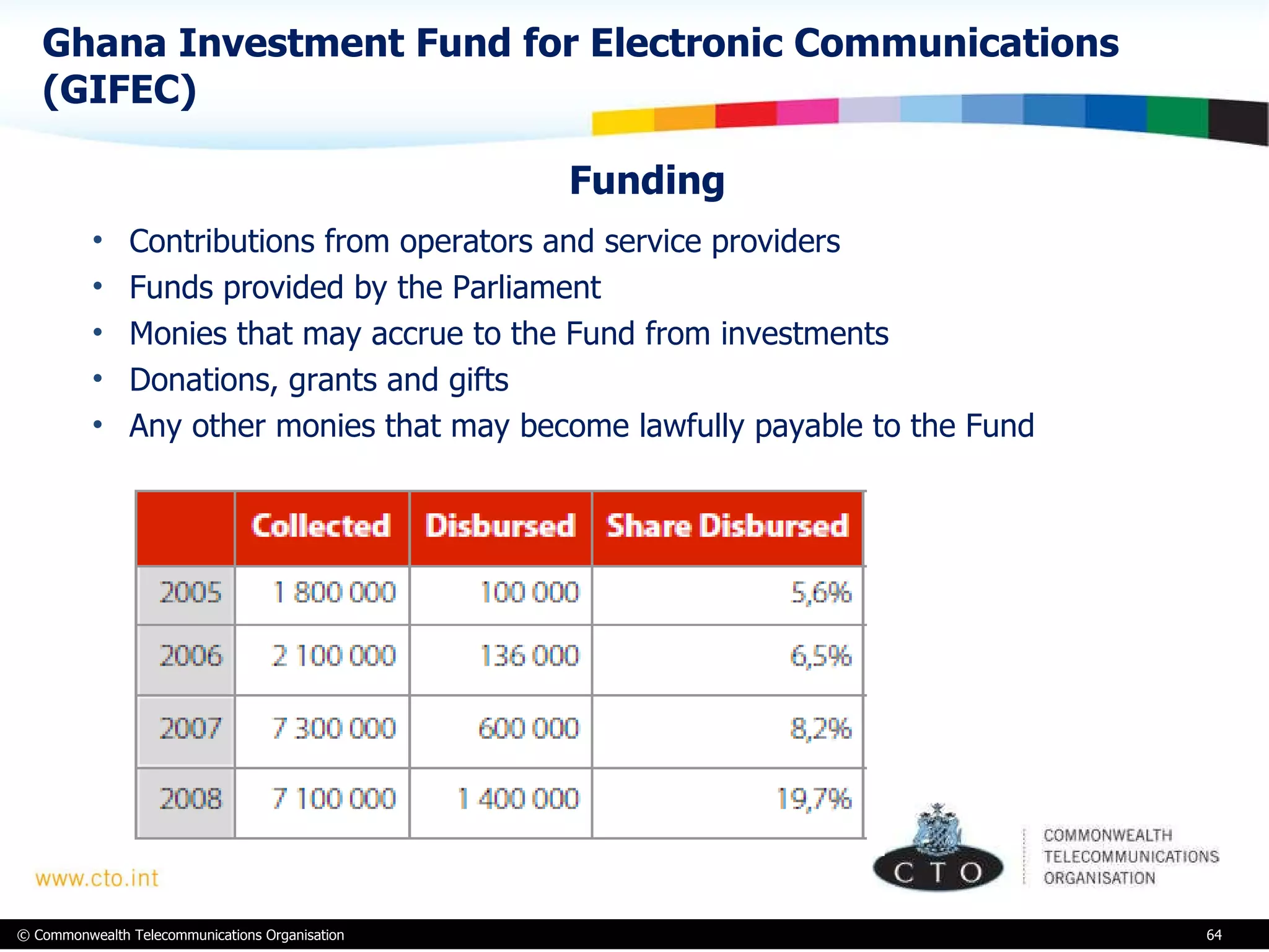Ghana Investment Fund for Electronic Communications (GIFEC)  Funding Contributions from operators and service providers Funds provided by the Parliament Monies that may accrue to the Fund from investments Donations, grants and gifts Any other monies that may become lawfully payable to the Fund 