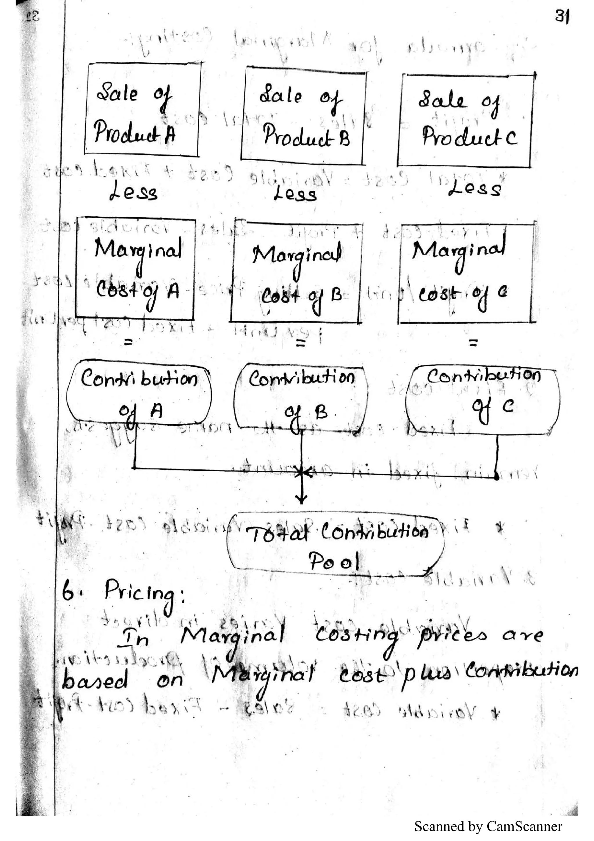 Scanned by CamScanner