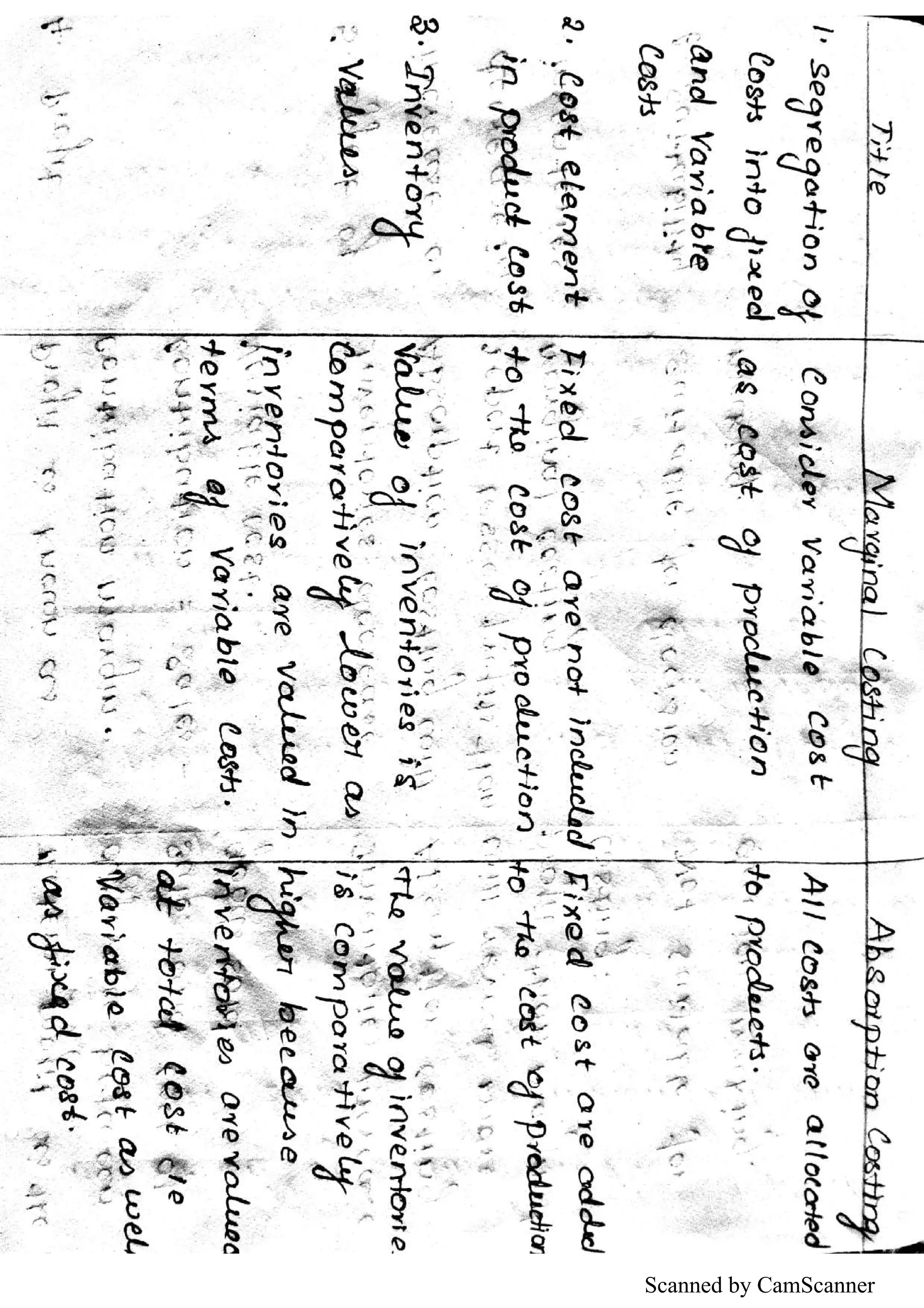 Scanned by CamScanner