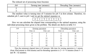 Sequencing and shedulding problems for Operations management | PPTX