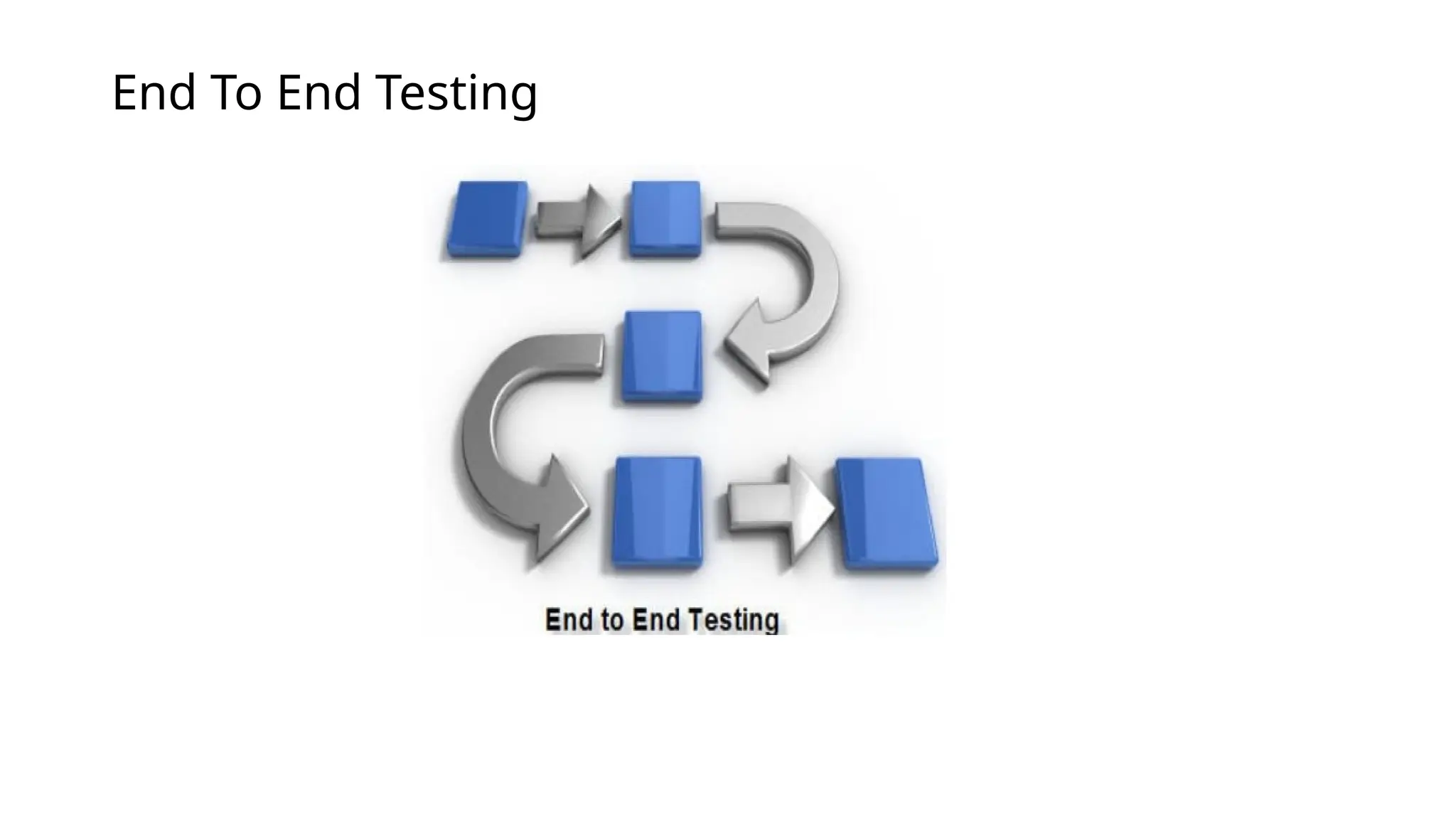 End To End Testing
 