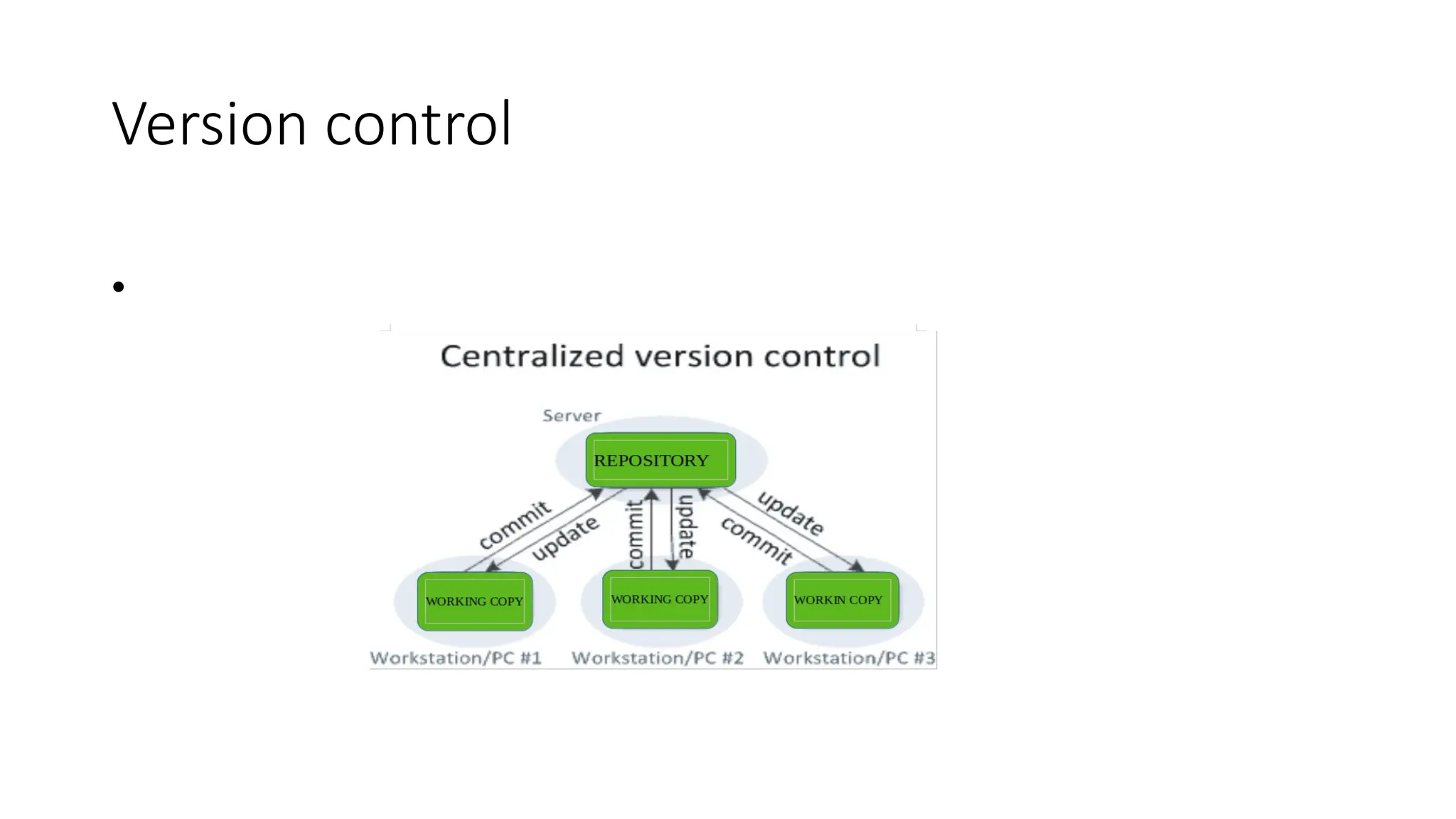 Version control
•
 