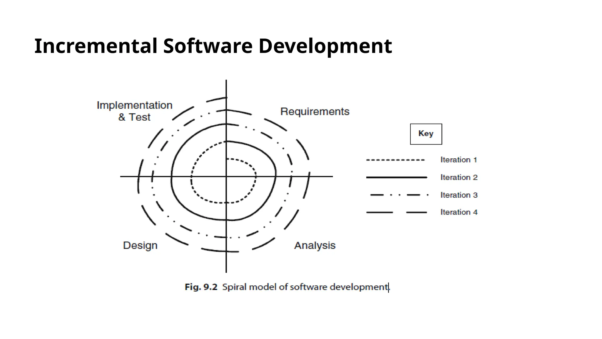 Incremental Software Development
 
