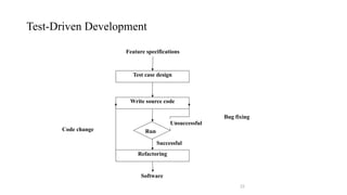 Test-Driven Development
22
Bug fixing
Test case design
Feature specifications
Write source code
Refactoring
Software
Run
Unsuccessful
Successful
Code change
 