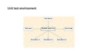 Unit test envirnoment
 