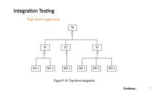 31
Integration Testing
Top-down approach
M
S1 S2
M3.2
M3.1
M2.1
M1.2
M1.1
S3
M3.3
Figure 9.14: Top-down integration
Continue..
 