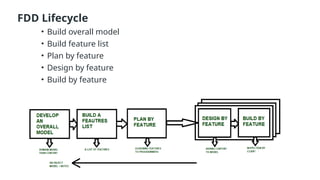 FDD Lifecycle
• Build overall model
• Build feature list
• Plan by feature
• Design by feature
• Build by feature
 