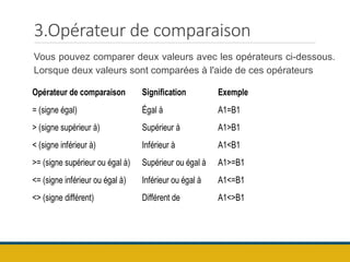 3.Opérateur de comparaison
Vous pouvez comparer deux valeurs avec les opérateurs ci-dessous.
Lorsque deux valeurs sont comparées à l'aide de ces opérateurs
Opérateur de comparaison Signification Exemple
= (signe égal) Égal à A1=B1
> (signe supérieur à) Supérieur à A1>B1
< (signe inférieur à) Inférieur à A1<B1
>= (signe supérieur ou égal à) Supérieur ou égal à A1>=B1
<= (signe inférieur ou égal à) Inférieur ou égal à A1<=B1
<> (signe différent) Différent de A1<>B1
 