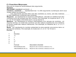 C) Fonction Moyenne
Renvoie la moyenne (arithmétique) des arguments.
Syntaxe
MOYENNE (nombre1;nombre2;...)
nombre1, nombre2, ... représentent les 1 à 255 arguments numériques dont vous
voulez obtenir la moyenne.
Les arguments peuvent être soit des nombres ou noms, soit des matrices
ou des références contenant des nombres.
Moyenne qui représente la moyenne arithmétique, calculée en additionnant des
nombres et en les divisant par leur nombre. Par exemple, la moyenne de 2, 3, 3,
5, 7 et 10 est égale à 30 divisé par 6, ce qui donne 5.
Médiane qui représente le nombre intermédiaire d'un groupe de nombres ; en
d'autres termes, la moitié des nombres ont des valeurs supérieures à la médiane
et l'autre moitié des valeurs inférieures. Par exemple, la médiane de 2, 3, 3, 5, 7
et 10 est 4.
Mode qui représente le nombre présentant la plus grande occurrence dans un
groupe de nombres. Par exemple, le mode de 2, 3, 3, 5, 7 et 10 est 3.
Exemple
1
2
3
4
5
6
A
Données
10
7
9
27
2
Formule Description (résultat)
MOYENNE(A2:A6) Moyenne des nombres ci-dessus (11)
=MOYENNE(A2:A6, 5) Moyenne des nombres ci-dessus et 5 (10
 