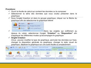 Procédure:
 Ouvrir la feuille de calcul qui contient les données ou la composer
 Sélectionner la série des données que vous voulez présenter dans le
graphique
 Sous l'onglet Insertion et dans le groupe graphique, cliquer sur la flèche du
graphique afin de sélectionner le graphique désiré
 Dans les onglets qui s'affichent au
dessus du ruban, sélectionner l'onglet "Création" ou "Disposition" afin
d'appliquer les différentes modes qu'accompagne le graphique
 Onglet Création
(Vous pouvez modifier le type de graphique, permuter les données sur l'axe,
changer la disposition générale du graphique, changer le style visuel du
graphique, déplacer le graphique sur une autre feuille ou emplacement
 