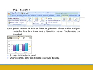 Onglet disposition
(Vous pouvez modifier la mise en forme de graphique, rétablir le style d'origine,
mettre les titres dans divers axes et étiquettes, préciser l'emplacement des
légendes)
Données de la feuille de calcul
Graphique créé à partir des données de la feuille de calcul
 