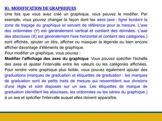 B). MODIFICATION DE GRAPHIQUES
Une fois que vous avez créé un graphique, vous pouvez le modifier. Par
exemple, vous pouvez changer la façon dont les axes (axe : ligne bordant la
zone de traçage du graphique et servant de référence pour la mesure. L'axe
des ordonnées (Y) est généralement vertical et contient des données. L'axe
des abscisses (X) est généralement l'axe horizontal et contient des catégories.)
sont affichés, ajouter un titre, afficher ou masquer la légende ou bien encore
afficher davantage d'éléments de graphique.
Pour modifier un graphique, vous pouvez :
Modifier l'affichage des axes du graphique Vous pouvez spécifier l'échelle
des axes et ajuster l'intervalle entre les valeurs ou les catégories affichées.
Pour rendre votre graphique plus lisible, vous pouvez également ajouter des
graduations (marques de graduation et étiquettes de graduation : les marques
de graduation sont de petits traits de mesure qui ressemblent aux divisions
d'une règle et sont disposés sur un axe. Les étiquettes de marque de
graduation identifient les abscisses, les ordonnées ou les séries du graphique.)
à un axe et spécifier l'intervalle auquel elles doivent apparaître.
 