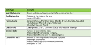 Module V data type & Data Presentation.pptx