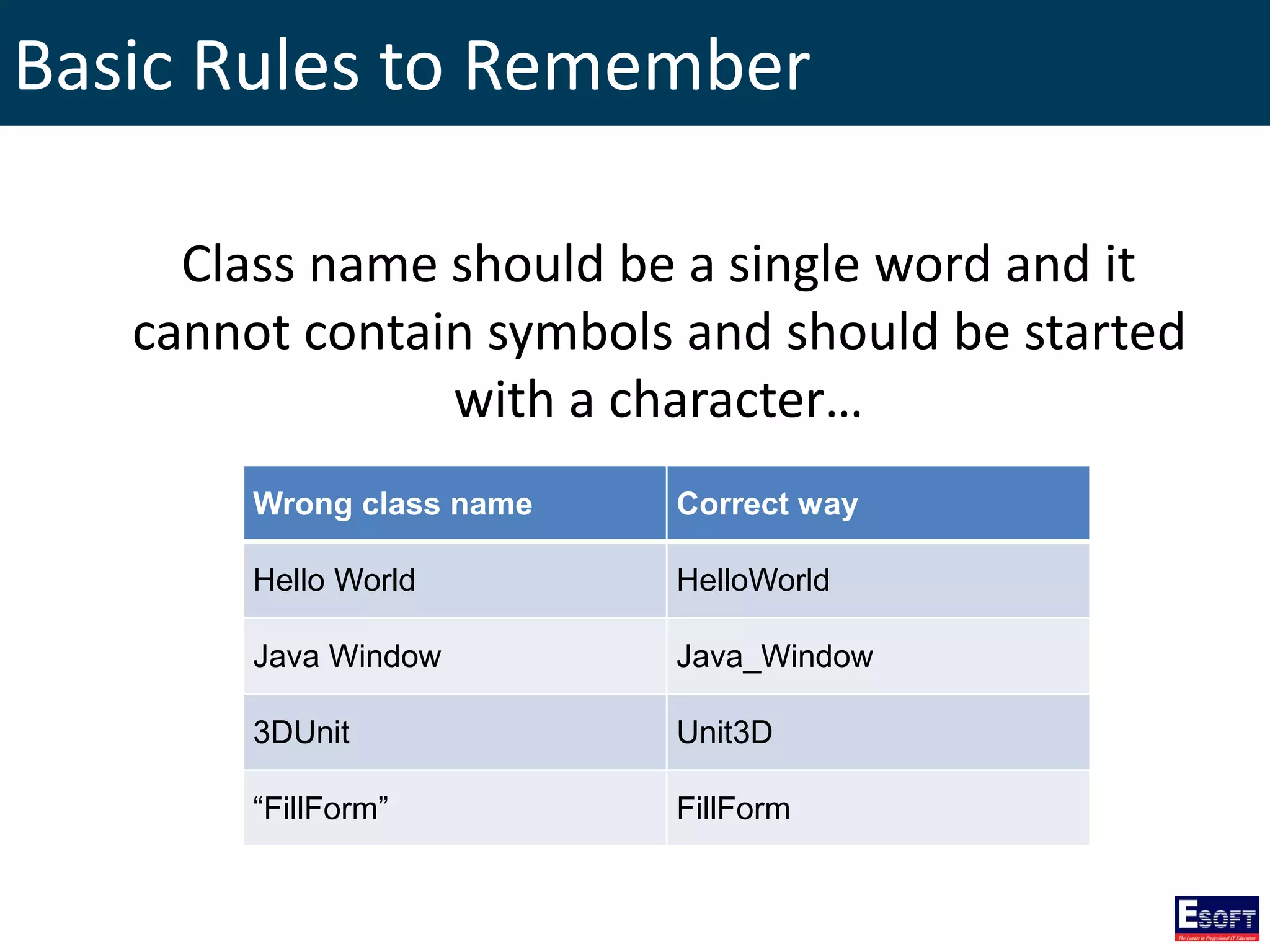 Basic Rules to Remember
Class name should be a single word and it
cannot contain symbols and should be started
with a character…
Wrong class name Correct way
Hello World HelloWorld
Java Window Java_Window
3DUnit Unit3D
“FillForm” FillForm
 