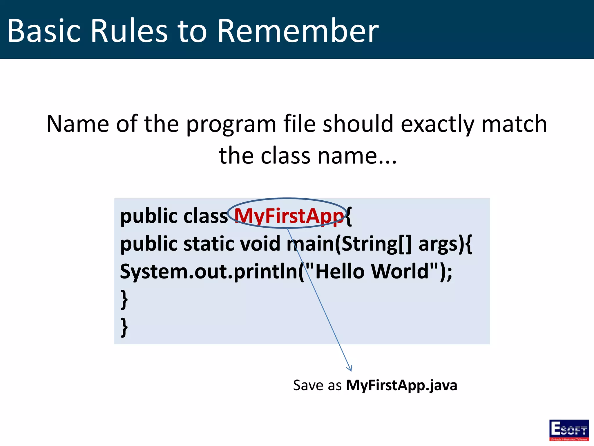public class MyFirstApp{
public static void main(String[] args){
System.out.println("Hello World");
}
}
Basic Rules to Remember
Name of the program file should exactly match
the class name...
Save as MyFirstApp.java
 