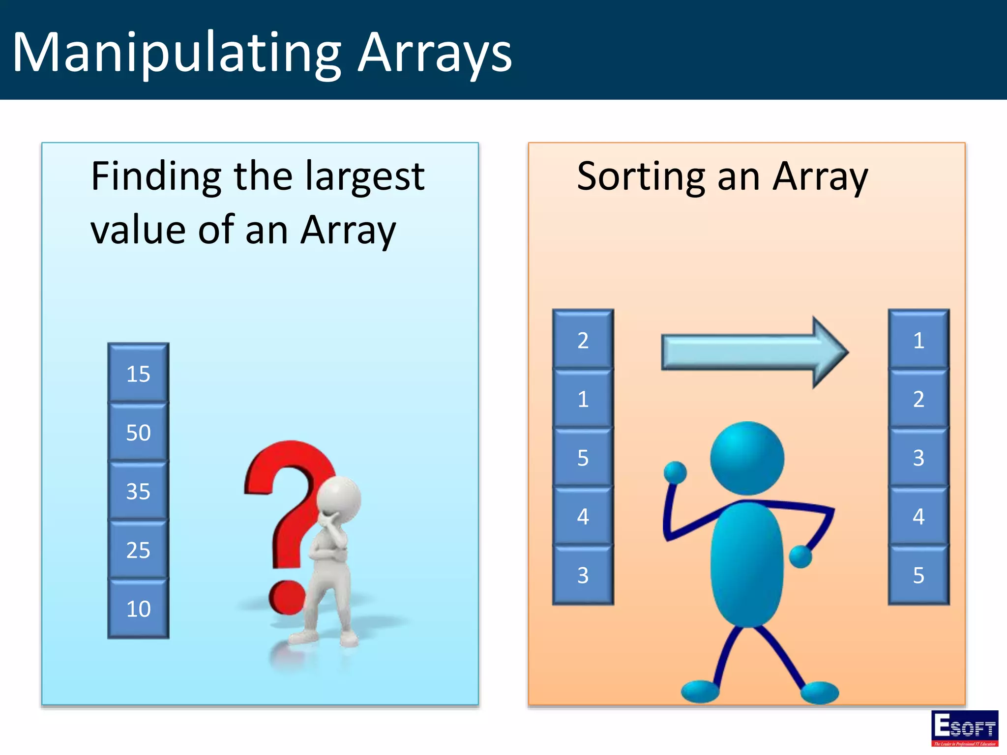 Manipulating Arrays
Finding the largest
value of an Array
Sorting an Array
15
50
35
25
10
2
1
5
4
3
1
2
3
4
5
 