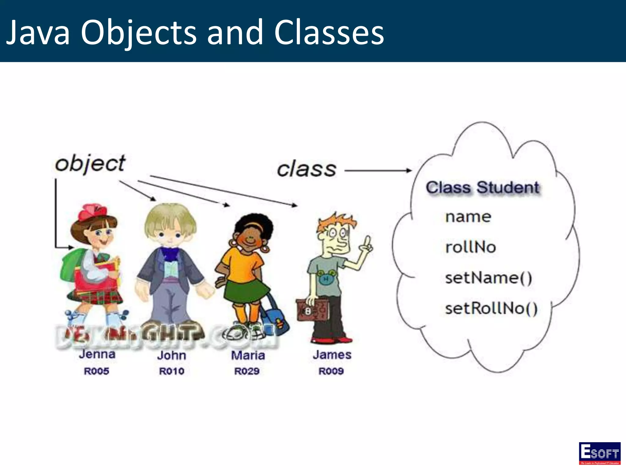 Java Objects and Classes
 