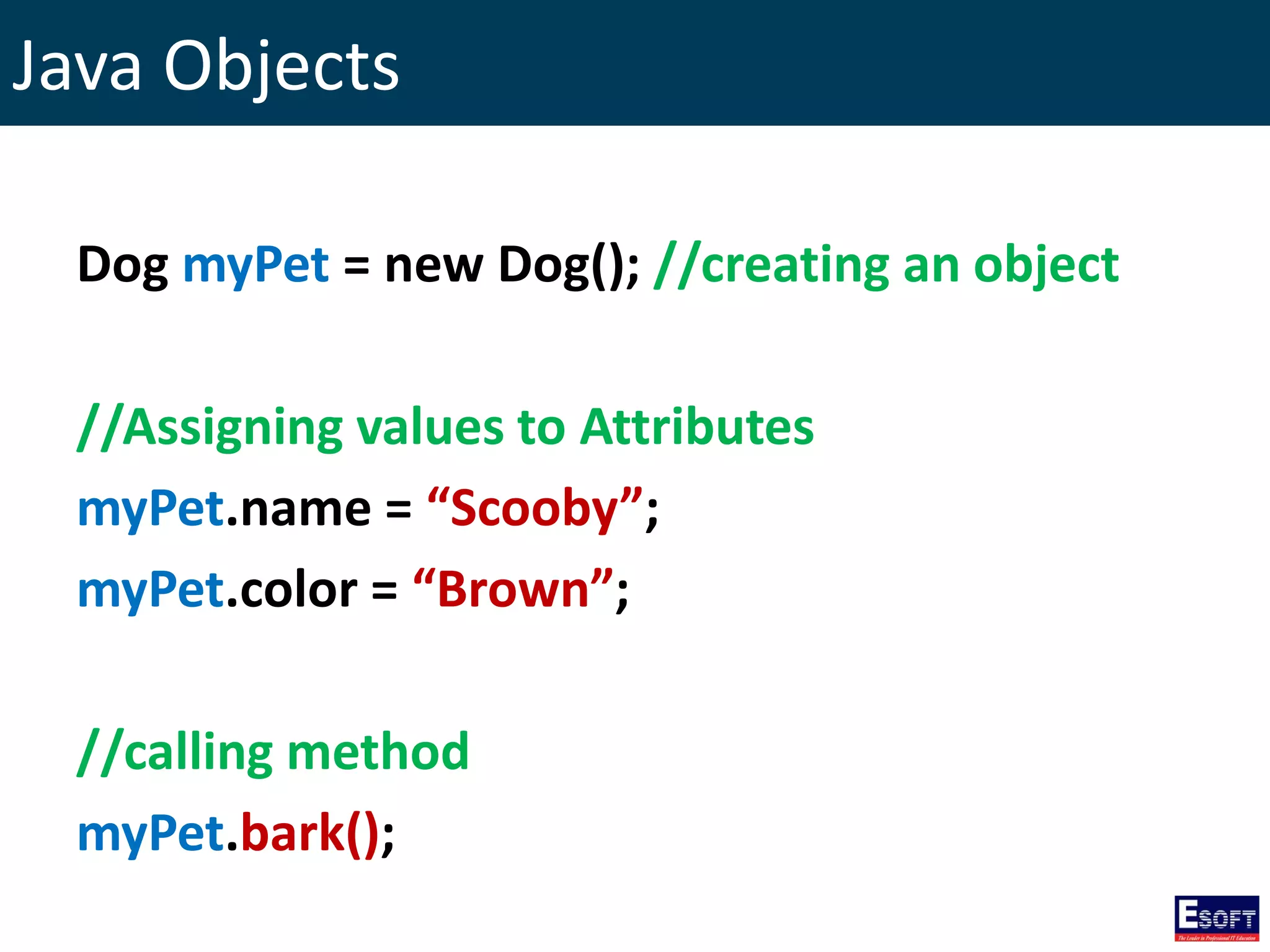 Java Objects
Dog myPet = new Dog(); //creating an object
//Assigning values to Attributes
myPet.name = “Scooby”;
myPet.color = “Brown”;
//calling method
myPet.bark();
 