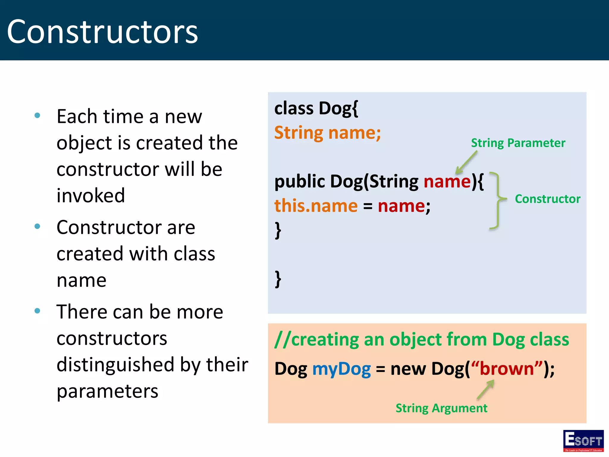Constructors
• Each time a new
object is created the
constructor will be
invoked
• Constructor are
created with class
name
• There can be more
constructors
distinguished by their
parameters
class Dog{
String name;
public Dog(String name){
this.name = name;
}
}
//creating an object from Dog class
Dog myDog = new Dog(“brown”);
Constructor
String Parameter
String Argument
 