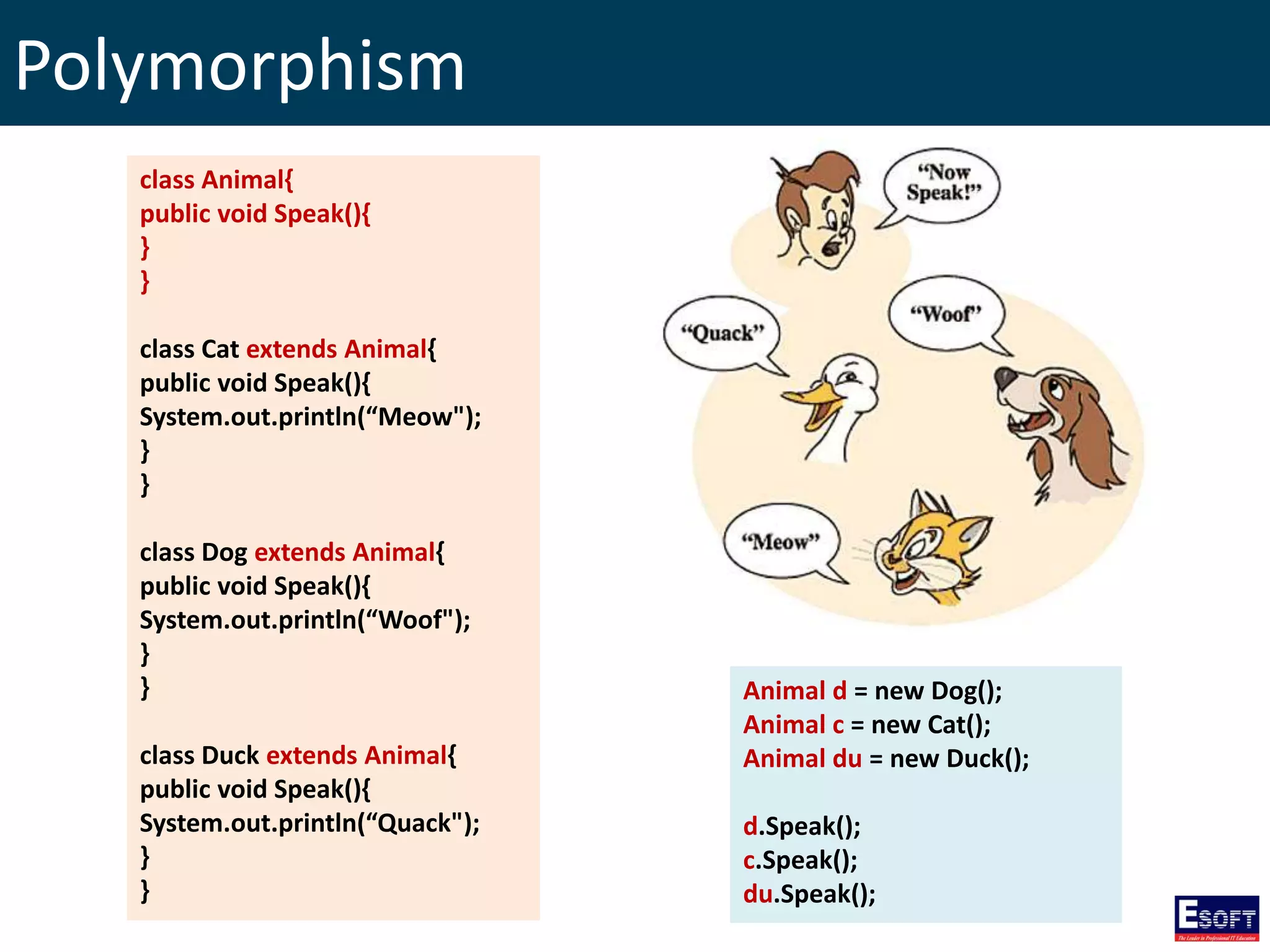 Polymorphism
class Animal{
public void Speak(){
}
}
class Cat extends Animal{
public void Speak(){
System.out.println(“Meow");
}
}
class Dog extends Animal{
public void Speak(){
System.out.println(“Woof");
}
}
class Duck extends Animal{
public void Speak(){
System.out.println(“Quack");
}
}
Animal d = new Dog();
Animal c = new Cat();
Animal du = new Duck();
d.Speak();
c.Speak();
du.Speak();
 