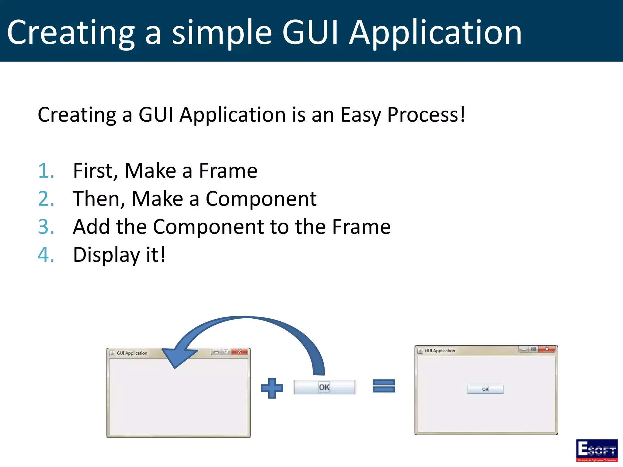 Creating a simple GUI Application
Creating a GUI Application is an Easy Process!
1. First, Make a Frame
2. Then, Make a Component
3. Add the Component to the Frame
4. Display it!
 