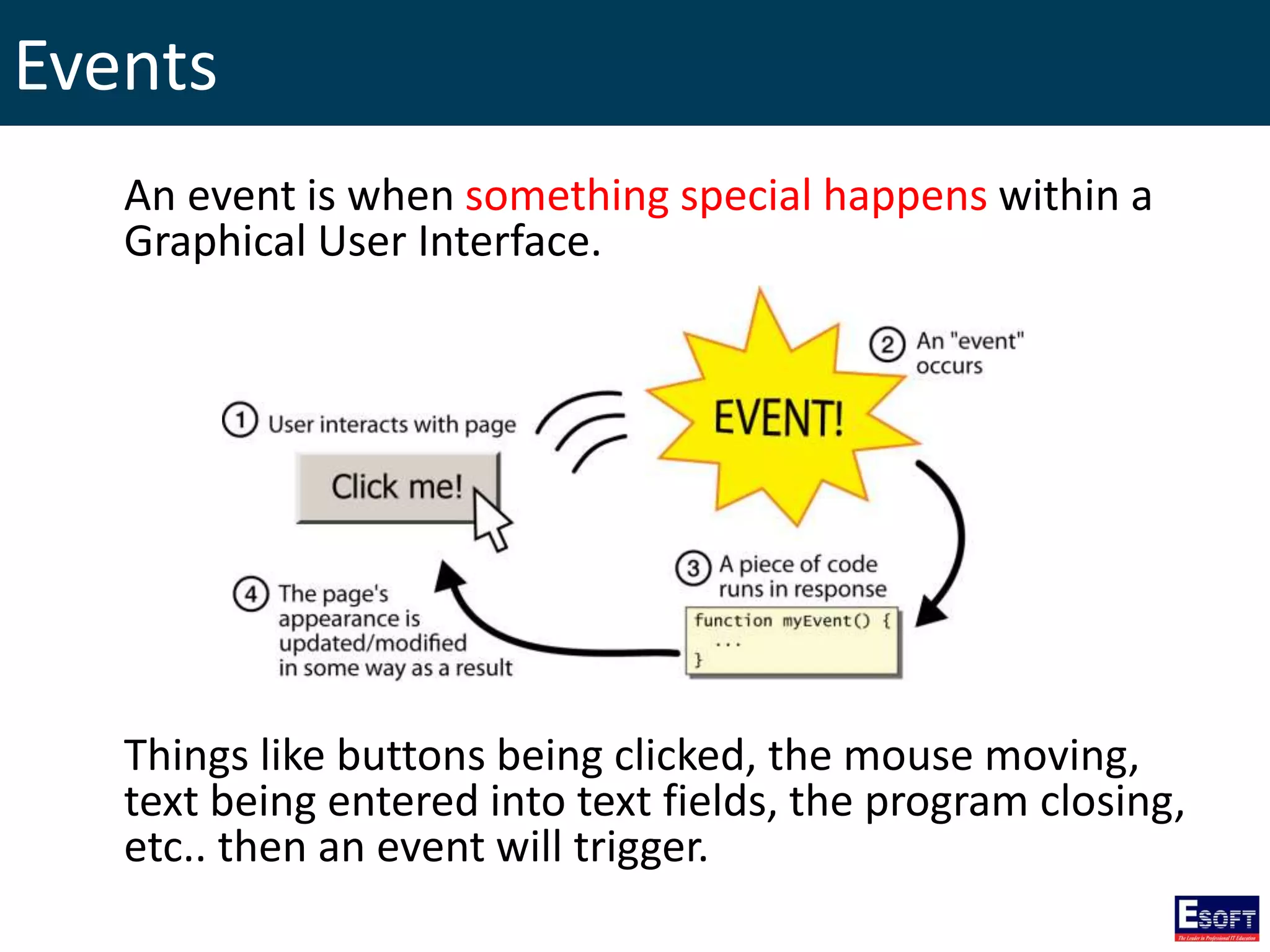 Events
An event is when something special happens within a
Graphical User Interface.
Things like buttons being clicked, the mouse moving,
text being entered into text fields, the program closing,
etc.. then an event will trigger.
 