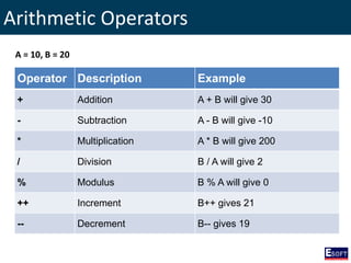 DISE - Windows Based Application Development in Java | PPSX