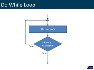 DISE - Windows Based Application Development in Java | PPSX