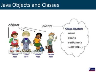 DISE - Windows Based Application Development in Java | PPSX