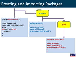 DISE - Windows Based Application Development in Java | PPSX