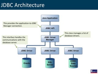 DISE - Windows Based Application Development in Java | PPSX
