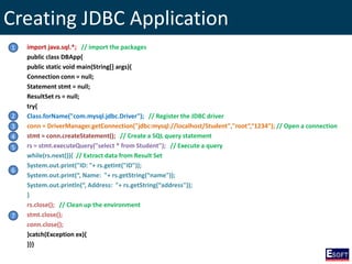 DISE - Windows Based Application Development in Java | PPSX