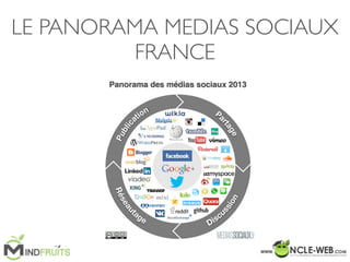 LE PANORAMA MEDIAS SOCIAUX
FRANCE
 