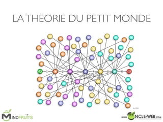 LATHEORIE DU PETIT MONDE
 